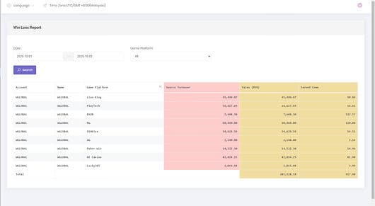 Member report screenshot